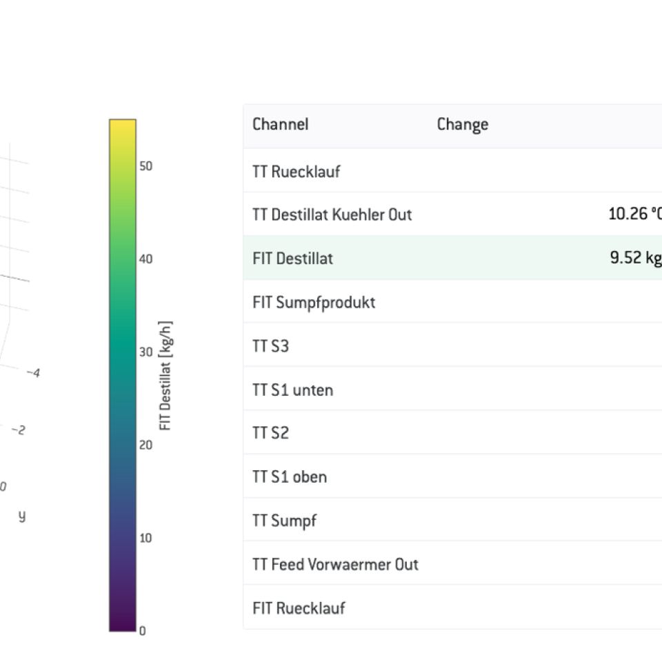 Grafik des 3D-Quality-Schlauchs
