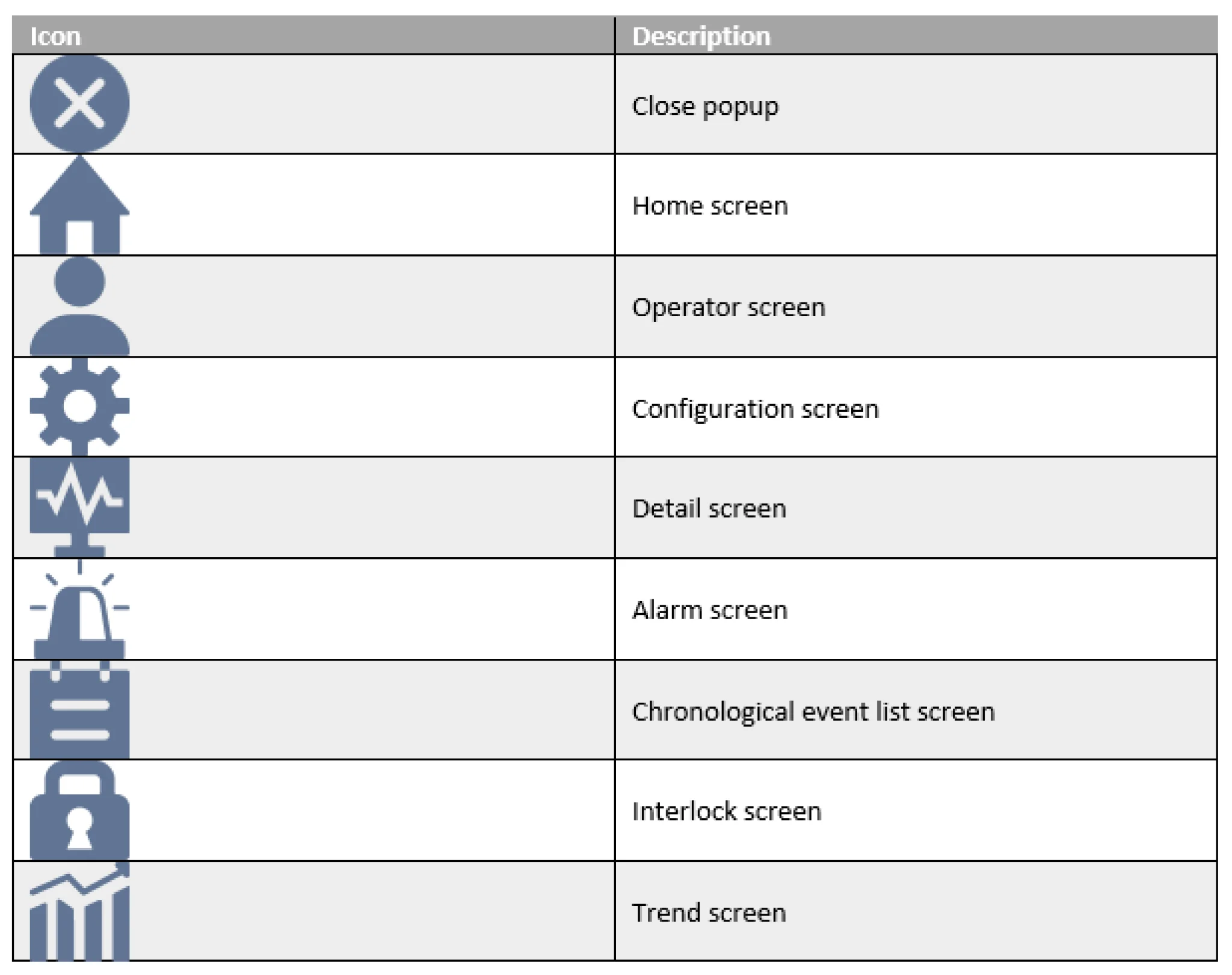 Tabelle zur Erkl&auml;rung der Bedeutung von verschiedenen Icons.