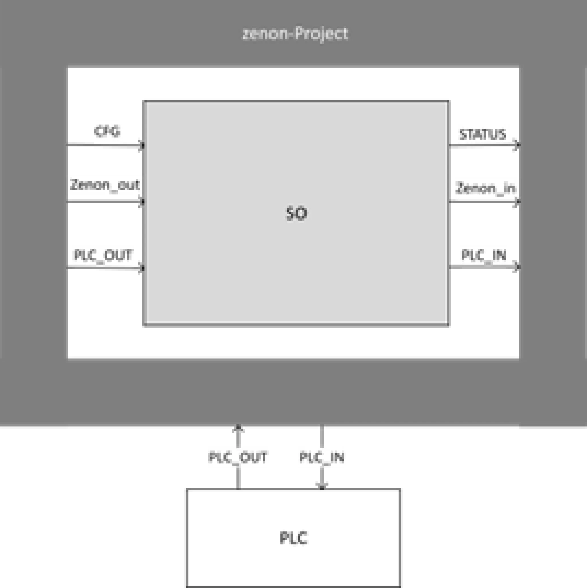 Schwarz-weiss Grafik &uuml;ber das Zenon-Projekt.
