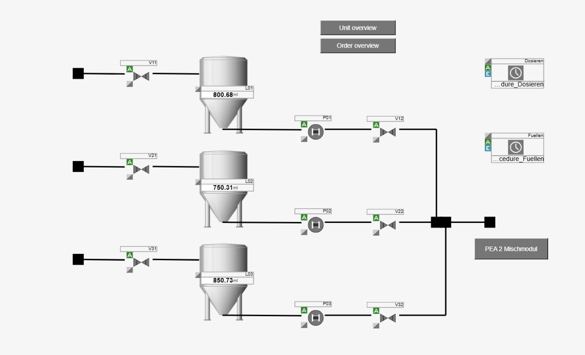 PEA1 Pumpenmodule.