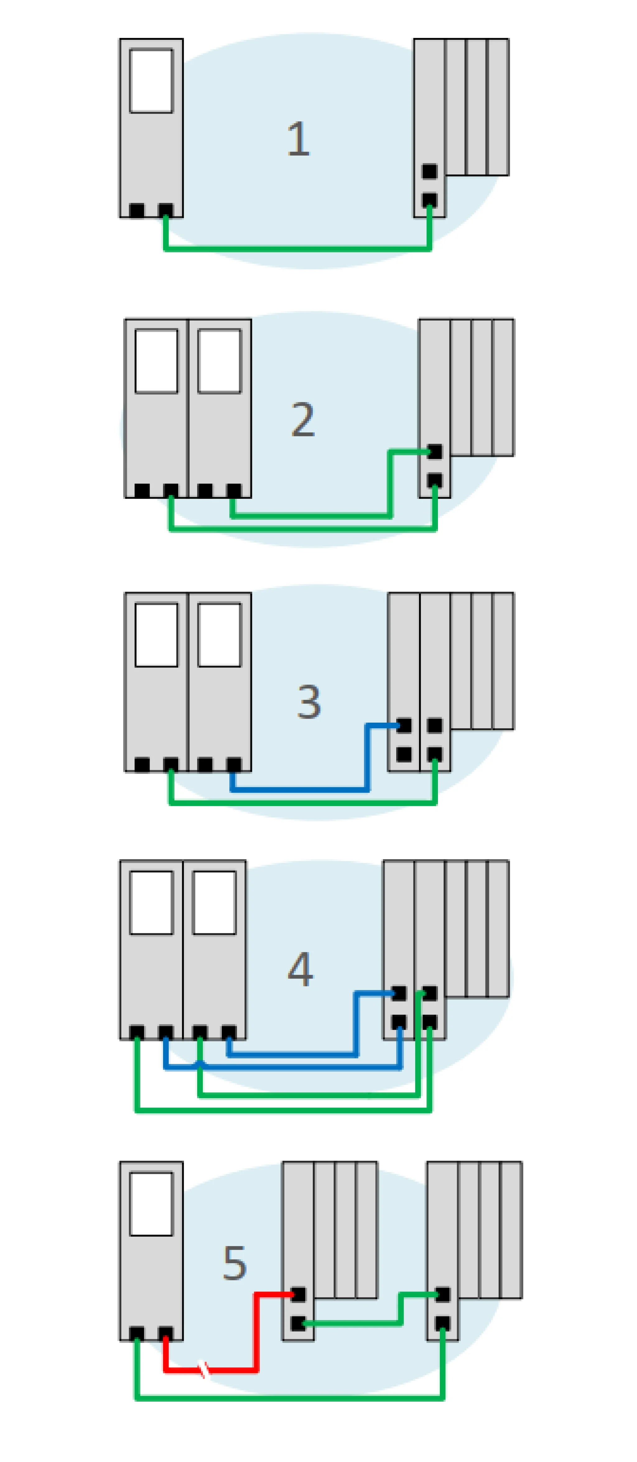 Grafik verschiedene Serververbindungen.