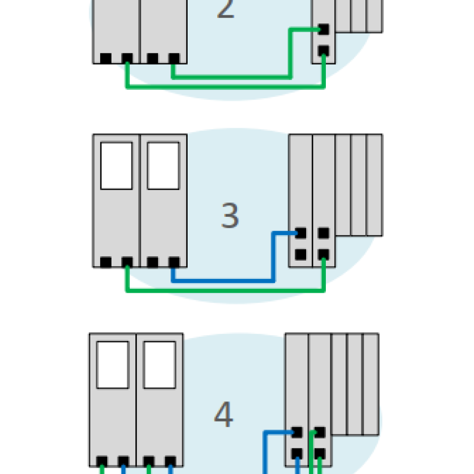 Grafik verschiedene Serververbindungen