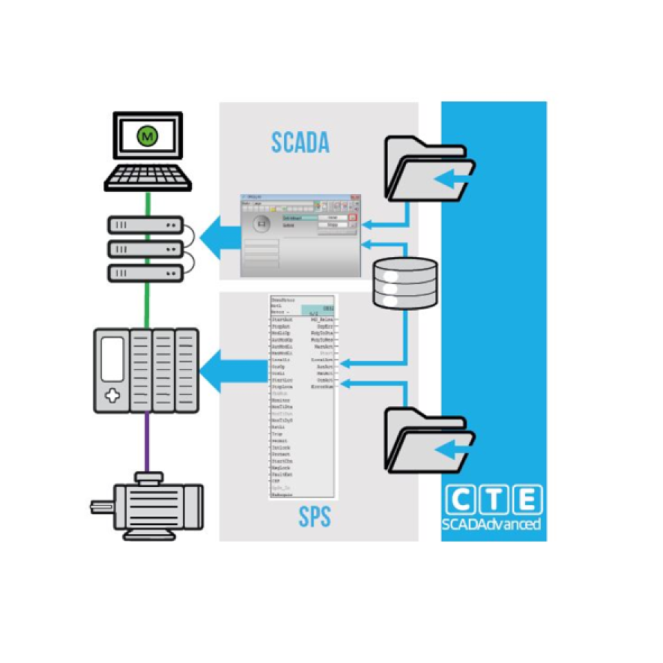 Grafik des Aufbaus von SCADAdvanced