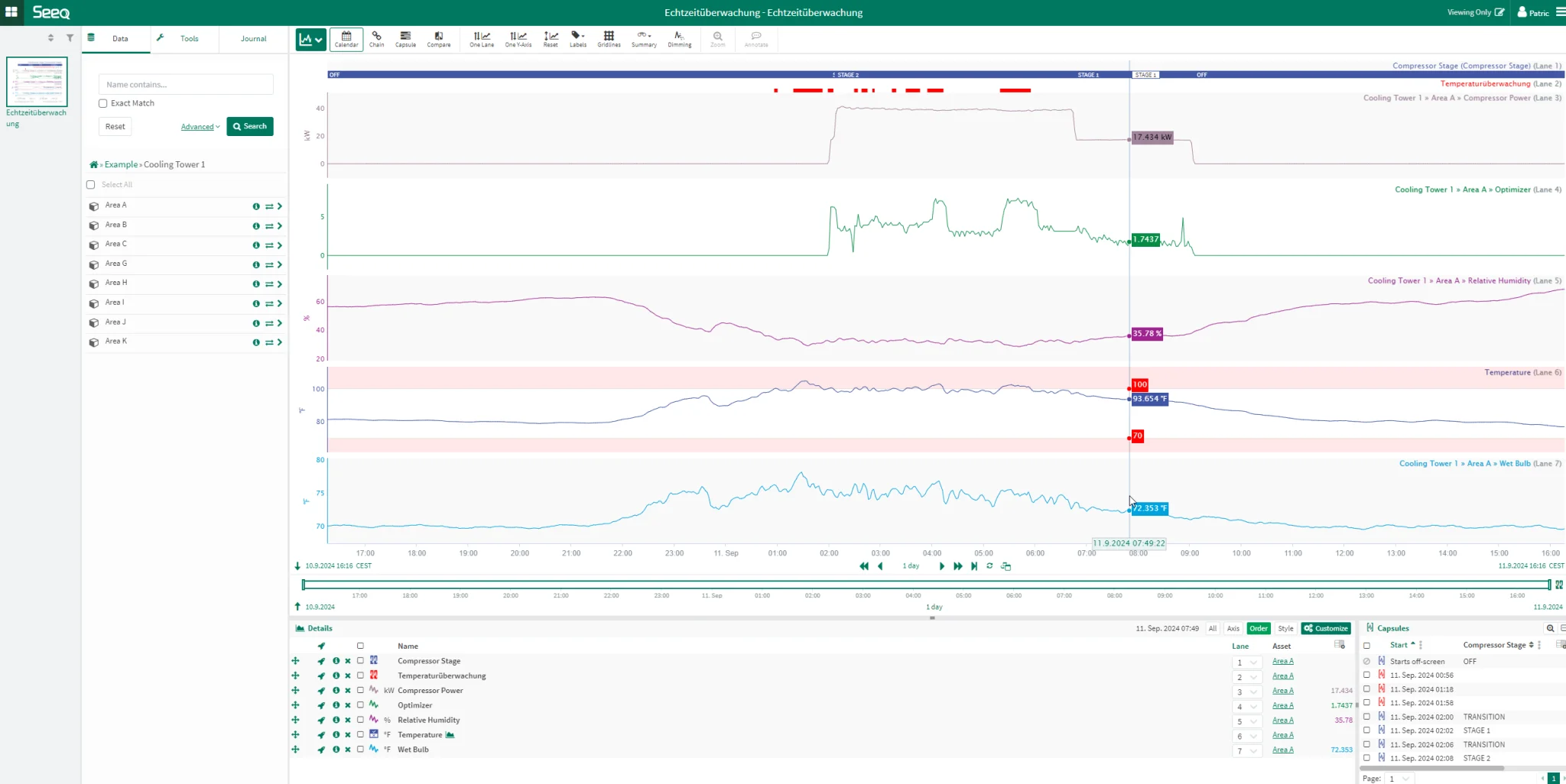 &Uuml;bersichtliche Visualisierung und einfache Benutzerf&uuml;hrung - die Seeq Software erm&ouml;glicht schnellere Analysen und gesch&auml;ftliche Einblicke (Bild unten).